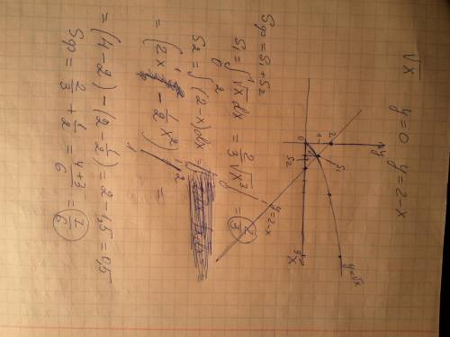 Y=sqrt x, y=0,y=2-x найти площадь криволинейной трапеции