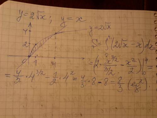 Можете начертить график по решению ? 1. площадь фигуры ограниченной. там надо график чертить. одна ф