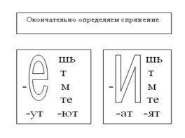 Чтобы определить какая безударная гласная стоит в окончании глагола. нужно 1) 2) 3)