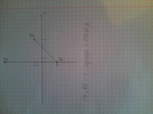 Отметьте на координатной плоскости точки m(0; -4) и n(6; 2) соедините их отрезком. найдите координат