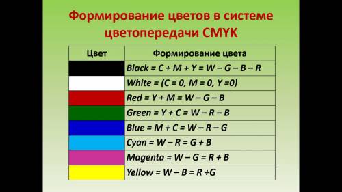 А9. сканируется цветное изображение размером 10х10 см. разрешающая сканера 1200х1200 dpi, глубина цв