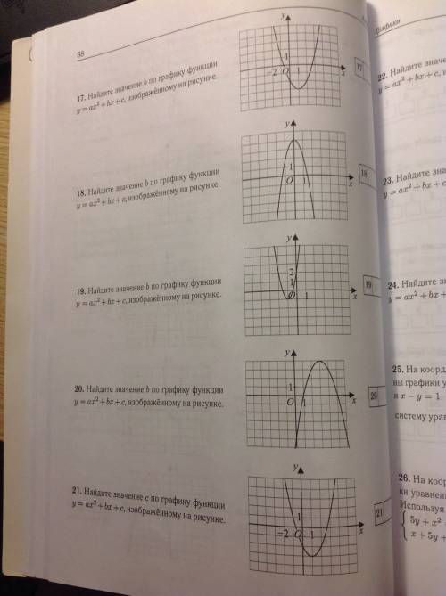 Найти значение а по графику функции y = ax2 +bx+c