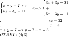 \begin{cases}x+y=7|*3\\5x-3y=11\end{cases}\begin{cases}3x+3y=21\\+\\5x-3y=11\end{cases}\\\\.\ \ \ \ \ \ \ \ \ \ \ \ \ \ \ \ \ \ \ \ \ \ \ \ \ \ \ \ \ \ \ \ \ \ \ \ 8x=32\\.\ \ \ \ \ \ \ \ \ \ \ \ \ \ \ \ \ \ \ \ \ \ \ \ \ \ \ \ \ \ \ \ \ \ \ \ \ x=4\\x+y=7=y=7-x=3\\OTBET:(4;3)