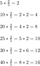 5* \frac{2}{5}=2 \\ \\ 10* \frac{2}{5}=2*2=4 \\ \\ 20* \frac{2}{5}=4*2=8 \\ \\ 25* \frac{2}{5}=5*2=10 \\ \\ 30* \frac{2}{5}=2*6=12 \\ \\ 40* \frac{2}{5}=8*2=16