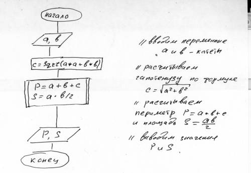 Блок схема найдите периметр и площадь прямоугольного треугольника с катетами a и b вот из этого нужн