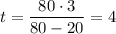 t = \dfrac{80 \cdot 3}{80 - 20} = 4