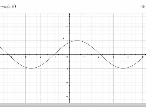 Постройте график функции у=cos (x-п\6)