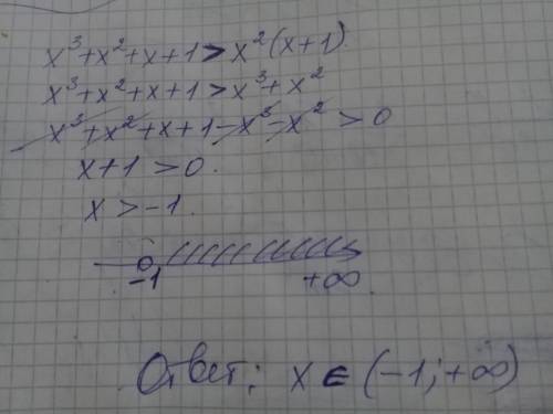 Решить неравенство x³ + x² + x + 1 > x²(x + 1)