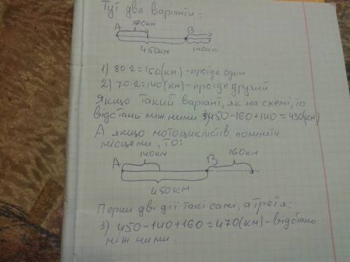 Два мотоцикліста одночасно виіхали з двох пунктів відстань між якими 450км. швидкість одного з них 8