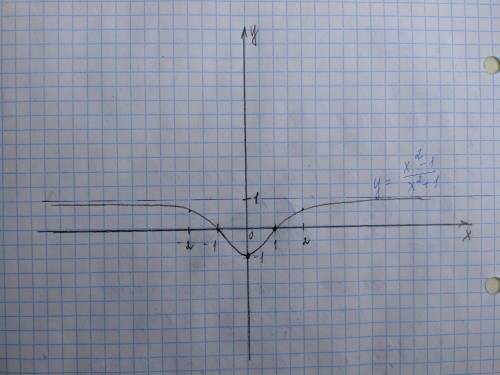 y = \frac{ {x}^{2} - 1}{ {x}^{2} + 1} 