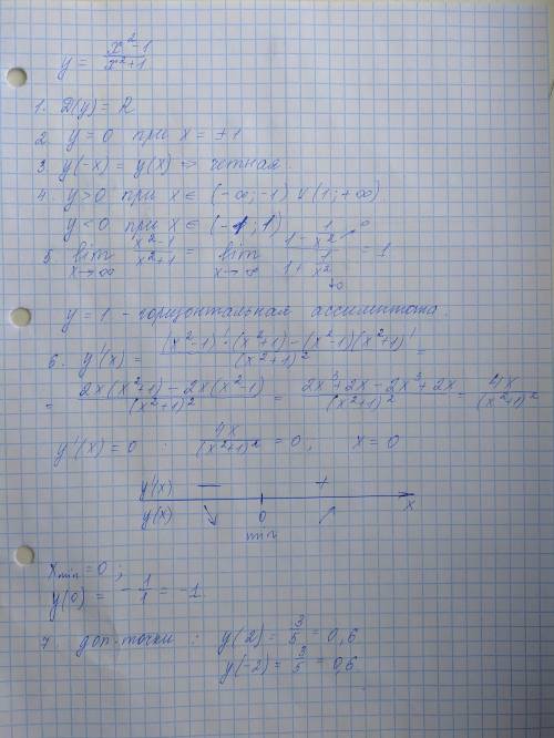 y = \frac{ {x}^{2} - 1}{ {x}^{2} + 1} 