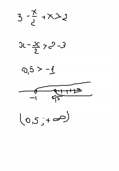 Неравенство. 3-x/2+x> 2 ответ типа