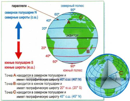 Готовлюсь к гиа, все из головы вылетело. скажите, , как определять координаты?