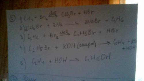 1. осуществите цепочку превращений: сн4→сн3br→c2h6→c2h5br→c2h4 → c2h5oh 2. вычислите массу этилена,