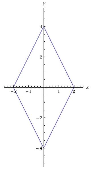 Изобразите на координатной плоскости множество решений: уравнения 2|x|+|y|=4