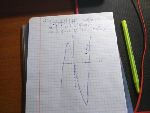 Дана функция: x^3/3 - 1/2*x^2-6x (икс в кубе делить на 3 минус одна вторая икс квадрат минус шесть и