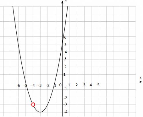 Построить график функции у=(х+5)(х^2+5х+4)/х+4