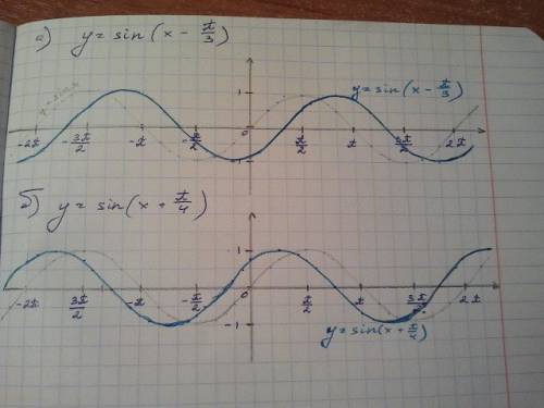 Построить график : а).y=sin(x-п/3 б).y=sin(x+п/4) нарисуйте и покожите