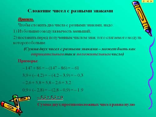 Картинки сложение с разными знаками
