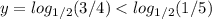 y=log_{1/2}(3/4)