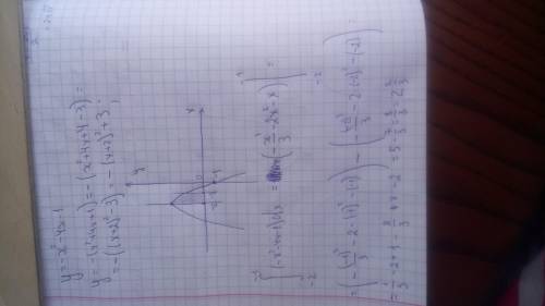 Фигуру я построила, но не могу разобраться в формулой. найдите площадь фигуры, ограниченной графиком