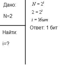 Какой минимальный объём памяти (в битах) необходим для хранения одной точки изображения, в котором 2