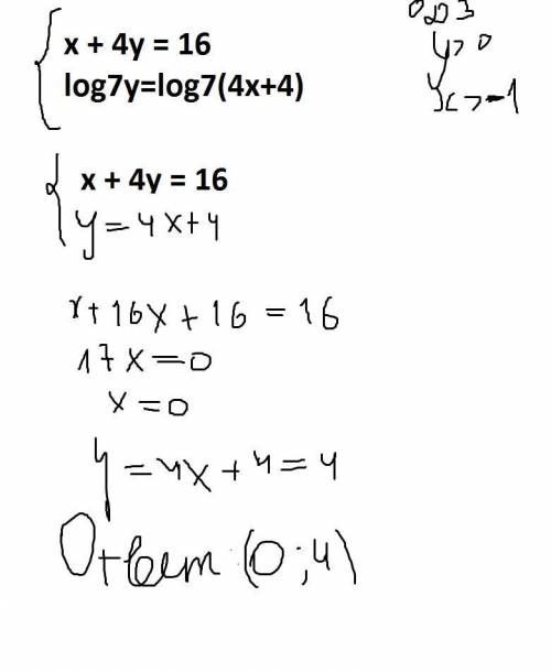 Завтра экзамен, решите систему уравнений {x + 4y = 1 6 {log7y=log7(4x+4)