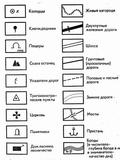 Зарисуйте и подпишите условные знаки. плачу 12 ! жду