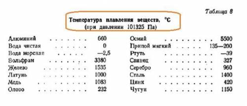 Как называют температуру при которой вещество плавится и отвердевает