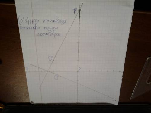 Отметье на координатной плоскости точки a(0; -10),b(4; -2),c(-7; 6),d(3; 1) запишите координаты точк