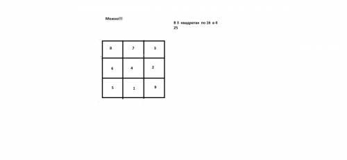 Можно ли расставить цифры 1,2,3,4,5,6,7,8,9 в клетках квадрата 3 на 3 так, чтобы в каждом из четырех