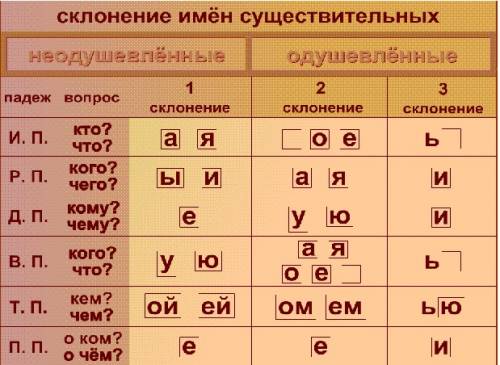 Просклоняйте слова: область , преграда, привычка, подаяние, выданье