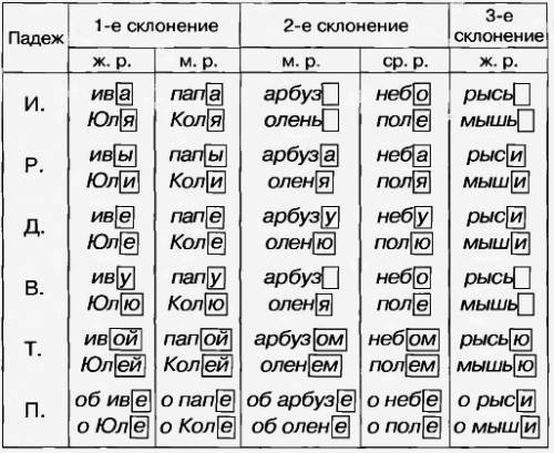 Просклоняйте слова: область , преграда, привычка, подаяние, выданье