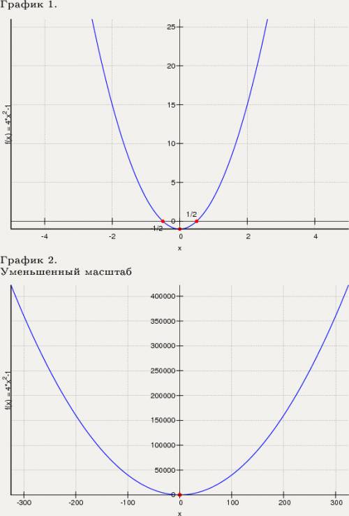 Исследовать функции графиков по схеме исследования (10кл) 1)у=4х^2-1 2)у=-2х^2+3х-1