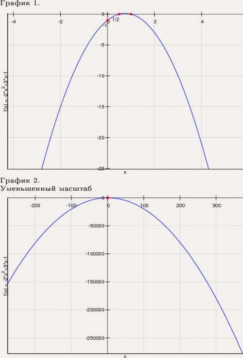 Исследовать функции графиков по схеме исследования (10кл) 1)у=4х^2-1 2)у=-2х^2+3х-1