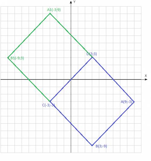 Даны координаты двух смежных точек квадрата с(-3; -3) д(3; 3) найти остальные координаты точек ( есл