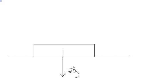 На 261 и на 262 дай те ответы покажите силу тяжести ,действующую на а) кубик ,лежащий на горизонталь