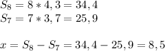 S_8=8*4,3=34,4\\S_7=7*3,7=25,9\\\\x=S_8-S_7=34,4-25,9=8,5