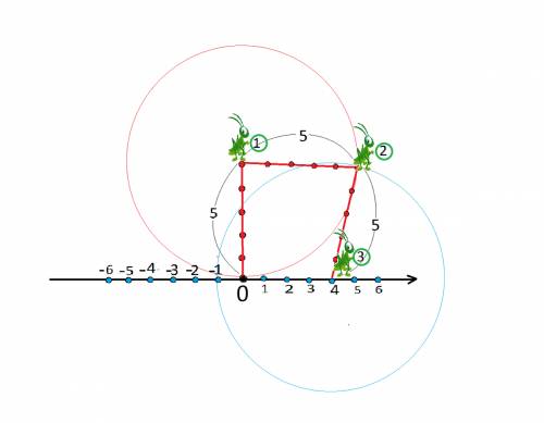 Кузнечик прыгает на 5 единичных отрезков в любом направлении на плоскости. сможет ли он за несколько