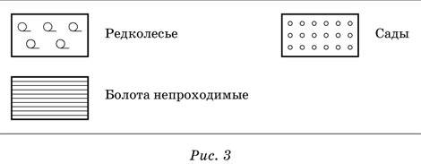 Яне усвоила тему определение растояния высот на карте не моглибы вы мне ее подробно обьяснить? !