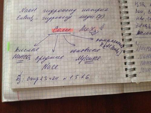 Назовите кислые и основные соли в соответствии с международной номенклатурой. напишите их графически