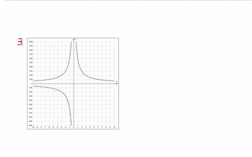 Постройте график уравнения. 1)y=|x^2-3|; 2)y=|x^2-x-2|; 3)y=6/|x|.