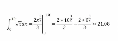 Вычислить определенный интеграл, сверху число 10 а не 1. расписать подробно, нужно,