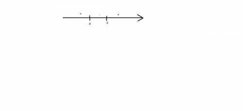 При каких значениях 'a' уравнение x(x+3)²+a=0. имеет 3 корня.