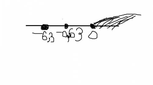 Решить неравенство х(х+1)(х+5)(х-8)> 0 (х+0.1)(х+6,3)> 0