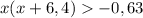 x(x+6,4)-0,63