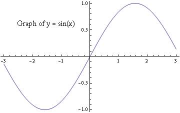 Y=sinx-2 построить график этой функции зарания