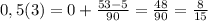 0,5(3)=0+ \frac{53-5}{90}= \frac{48}{90}=\frac{8}{15}