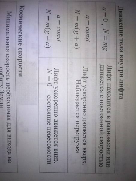Что можно сказать о весе тела, лежащего на полу лифта , движущегосы вверх с ускорением 10 м/с^2 , по