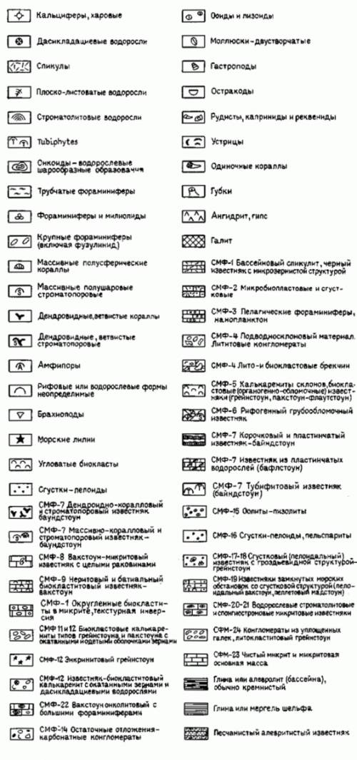 Как обозначается известняк на контурной карте?